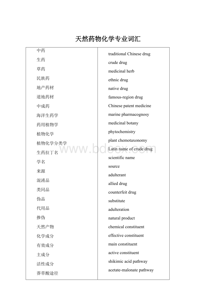 天然药物化学专业词汇Word下载.docx