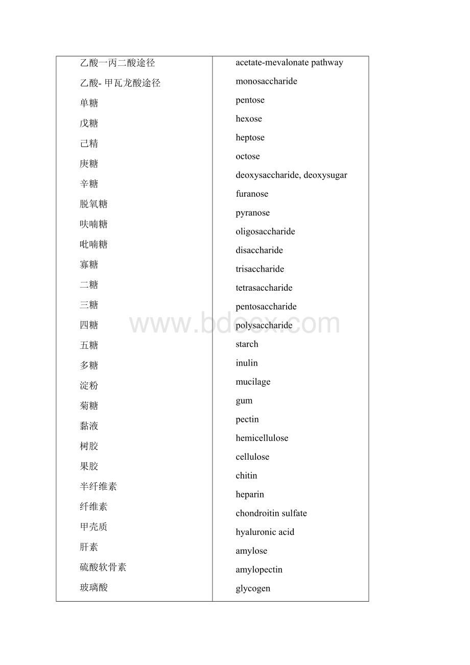 天然药物化学专业词汇Word下载.docx_第2页