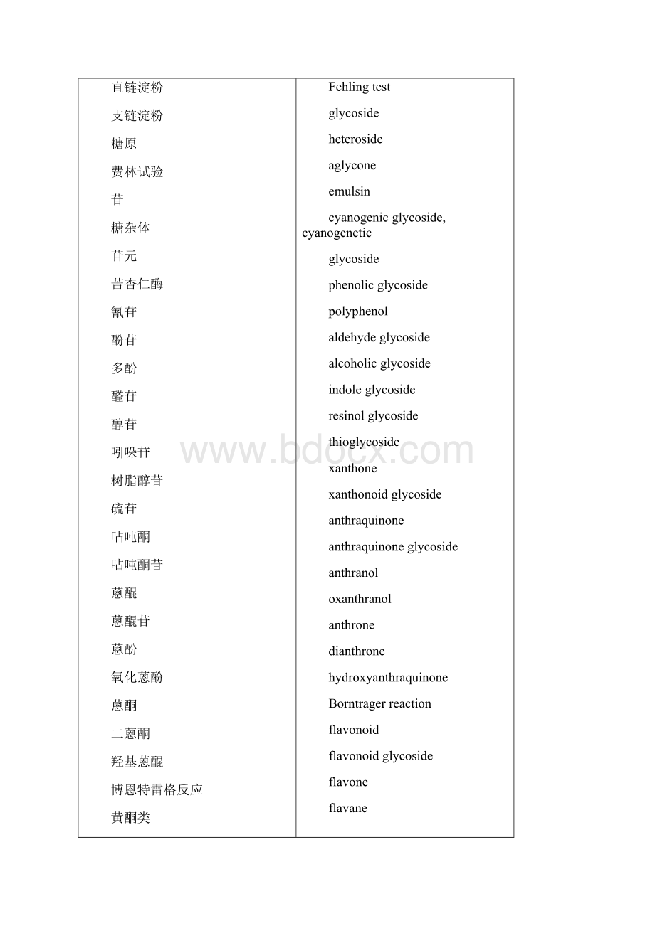 天然药物化学专业词汇Word下载.docx_第3页