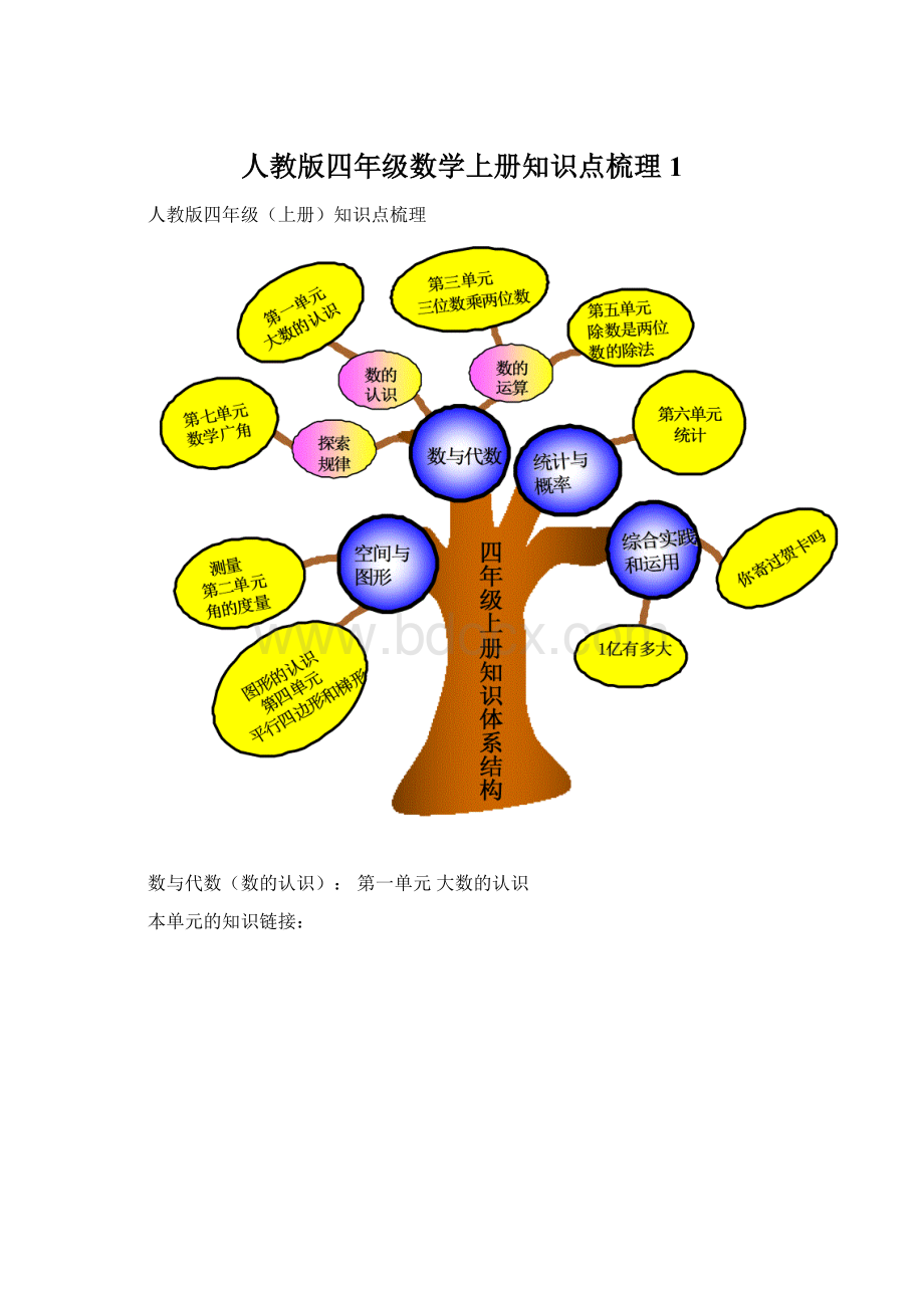 人教版四年级数学上册知识点梳理1.docx