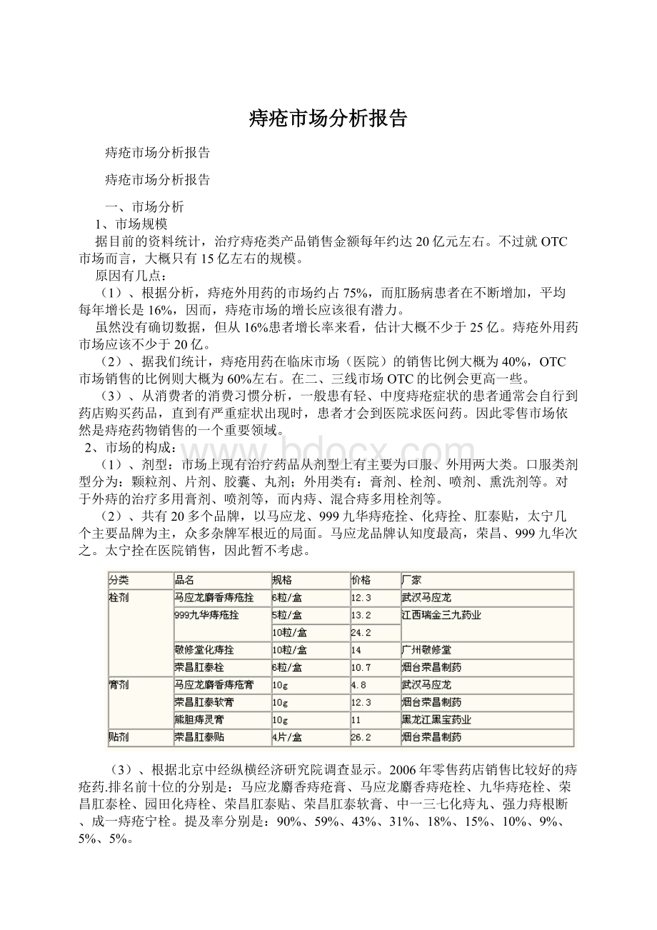 痔疮市场分析报告Word下载.docx