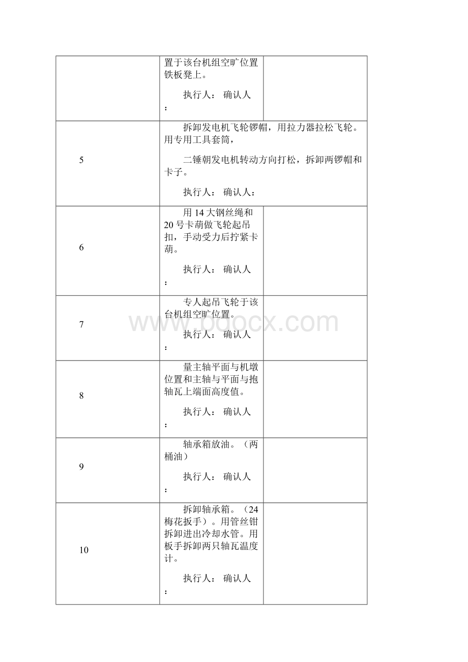 小水电站机组检修工艺卡Word格式文档下载.docx_第3页