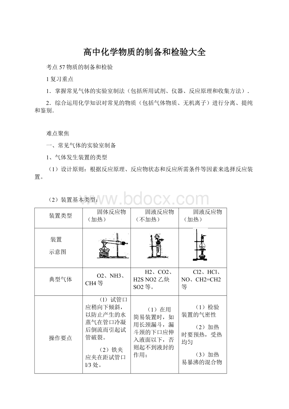 高中化学物质的制备和检验大全.docx