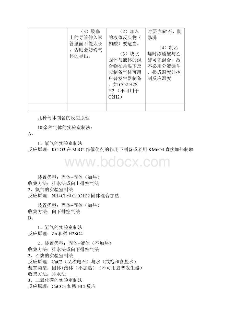 高中化学物质的制备和检验大全.docx_第2页