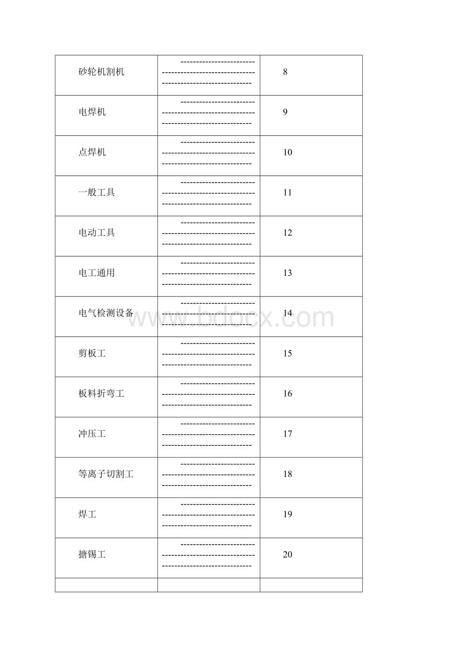 电气企业安全生产规程Word格式.docx_第2页