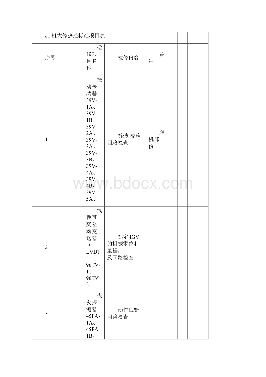 燃机大修热工项目施工方案文档格式.docx_第2页