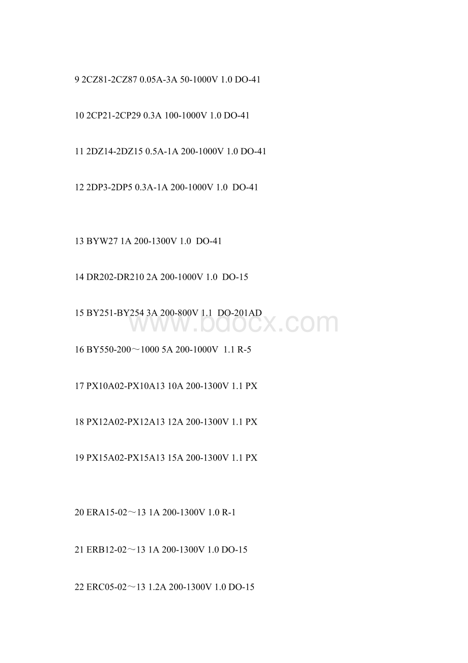 常用二极管型号及参数大全.docx_第2页