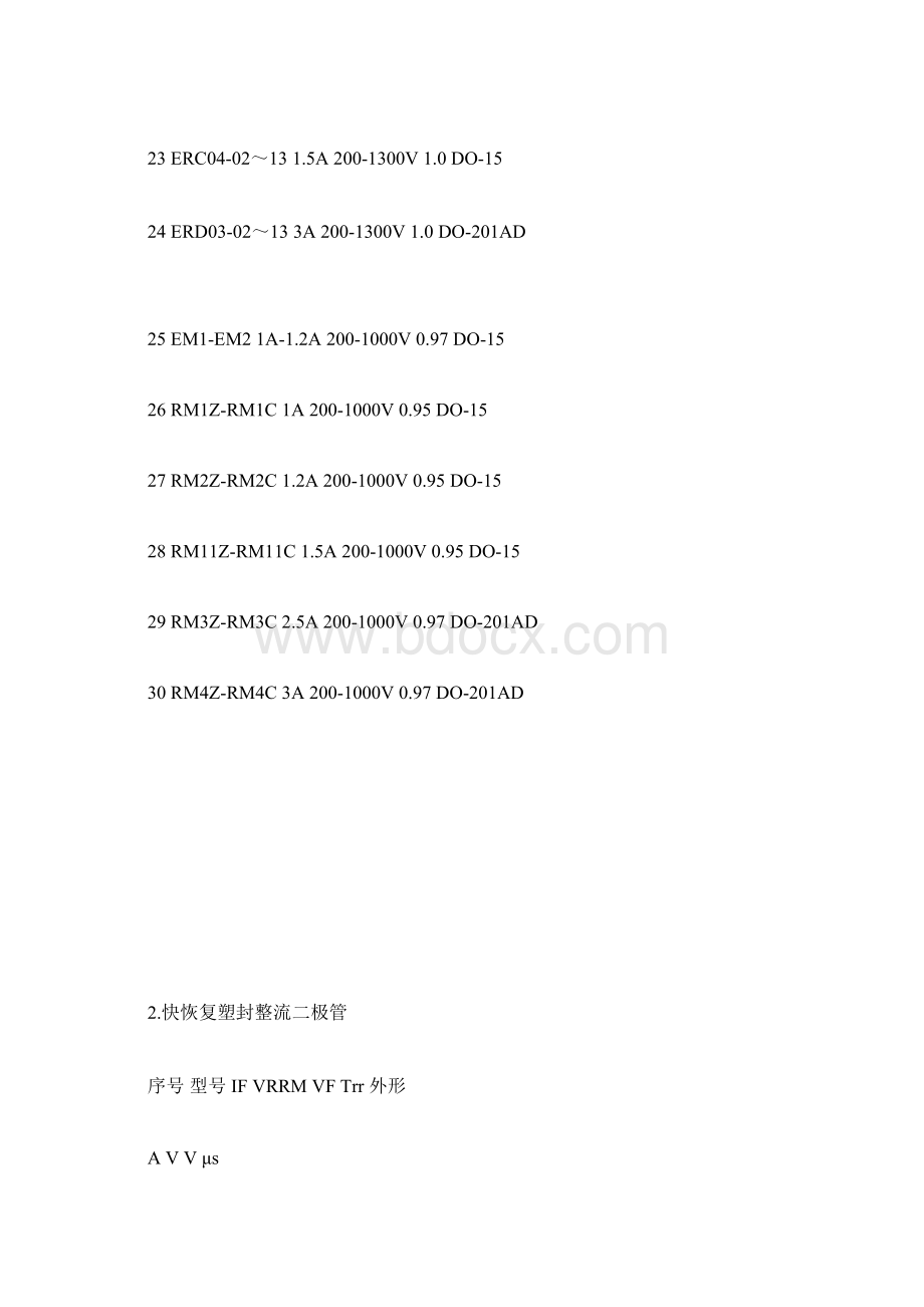 常用二极管型号及参数大全.docx_第3页