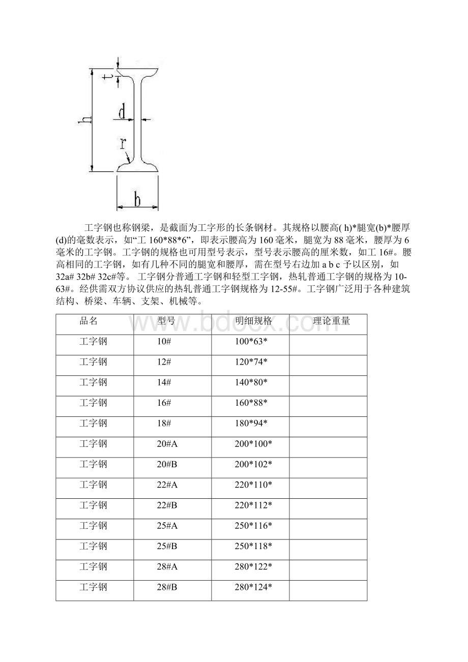 球扁钢尺寸及工字钢尺寸规格表Word文档格式.docx_第2页