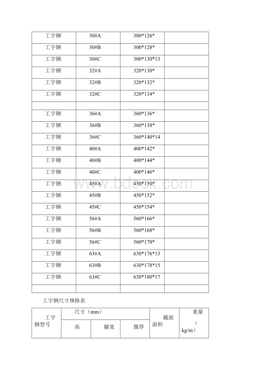 球扁钢尺寸及工字钢尺寸规格表Word文档格式.docx_第3页