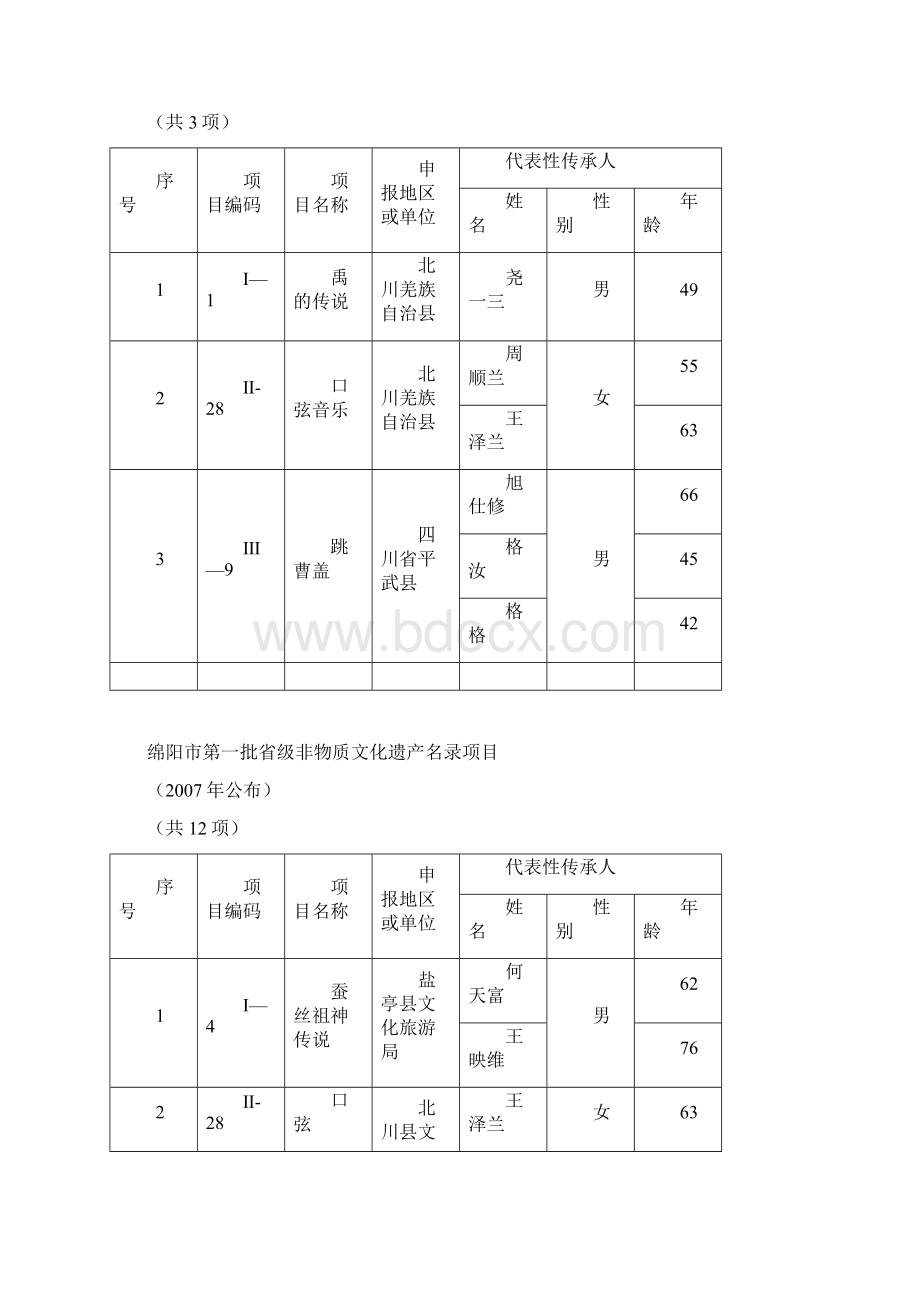 非物质文化遗产DOC.docx_第2页