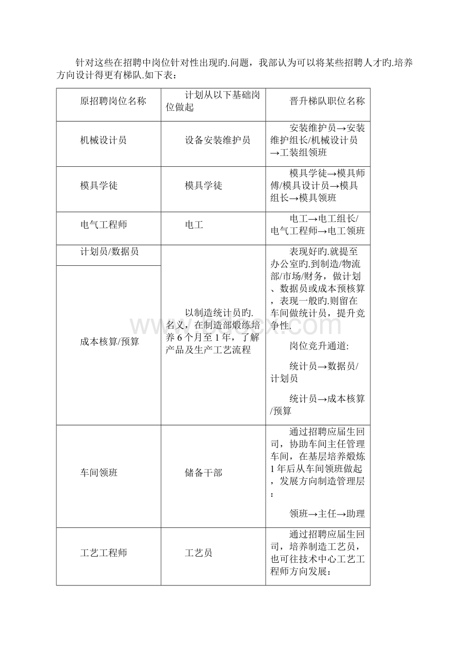 知名企业进大学校园人才招聘规划方案报批稿.docx_第2页