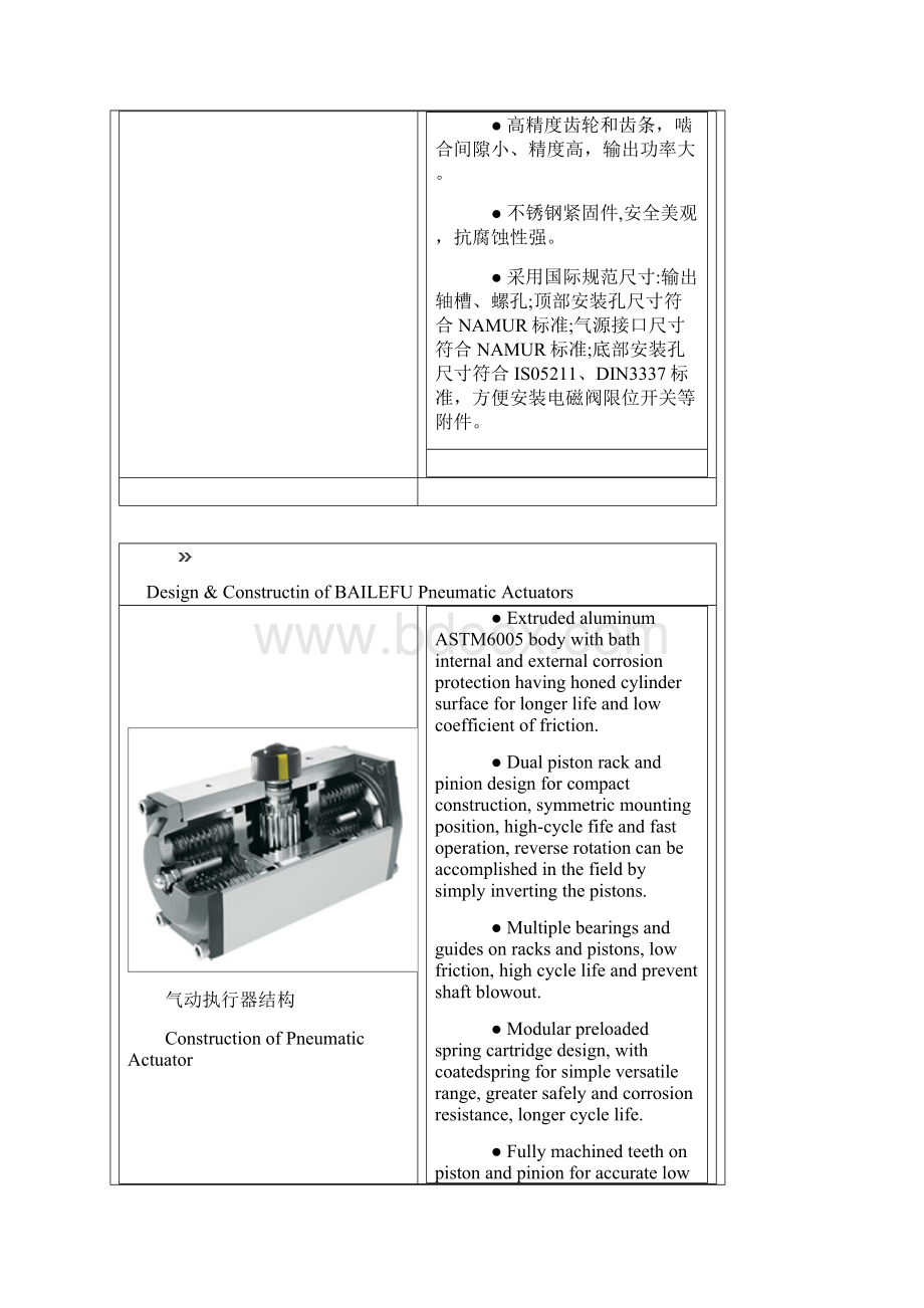 柏勒夫气动执行器说明书Word文档下载推荐.docx_第2页