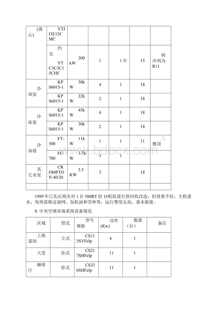 某酒店节能改造方案预算和说明文档格式.docx_第3页