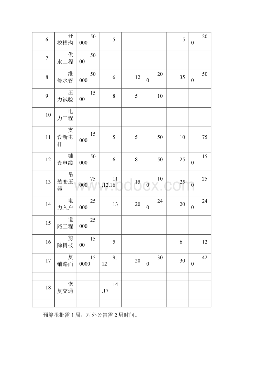 project项目管理实验报告.docx_第3页