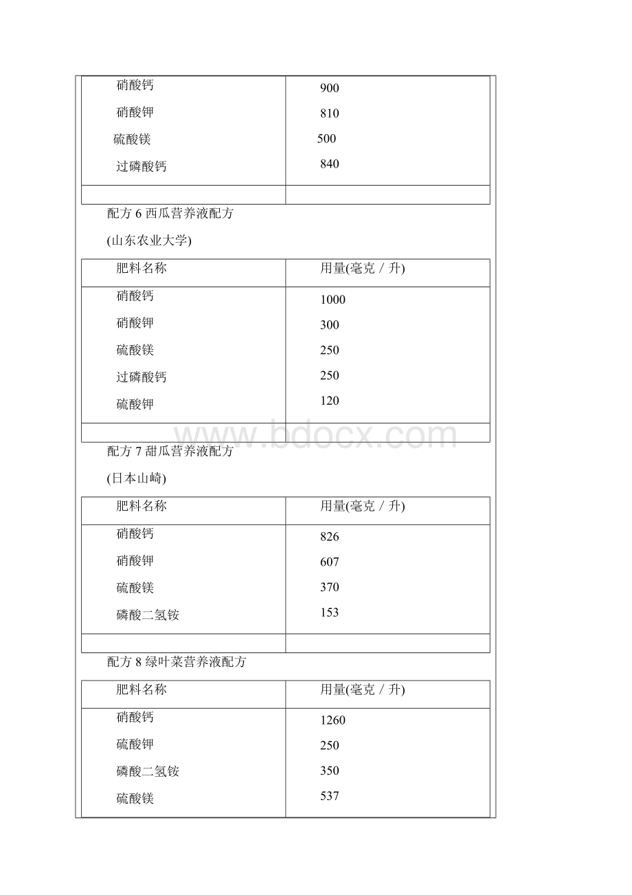 无土栽培营养液配方大全Word格式.docx_第3页