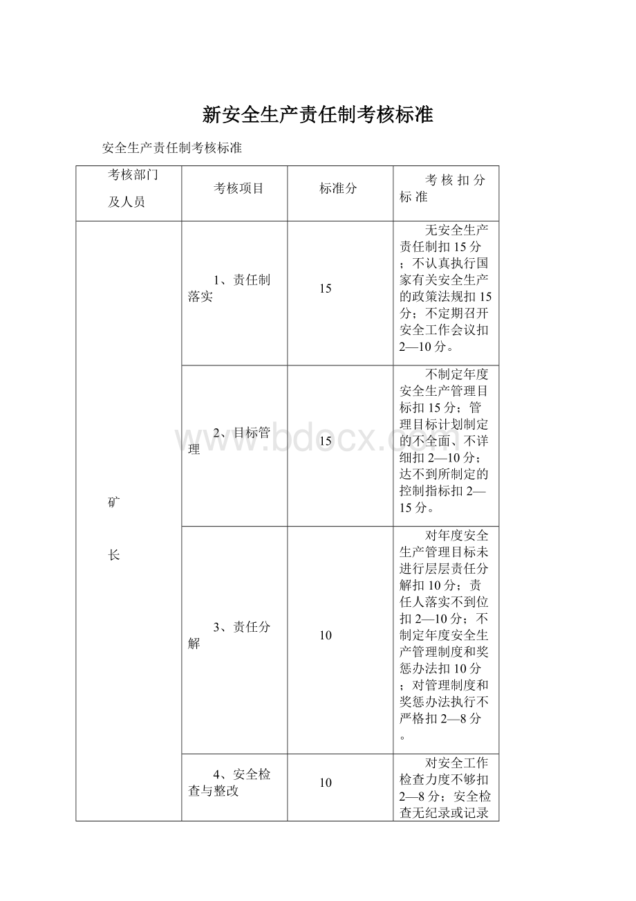 新安全生产责任制考核标准.docx