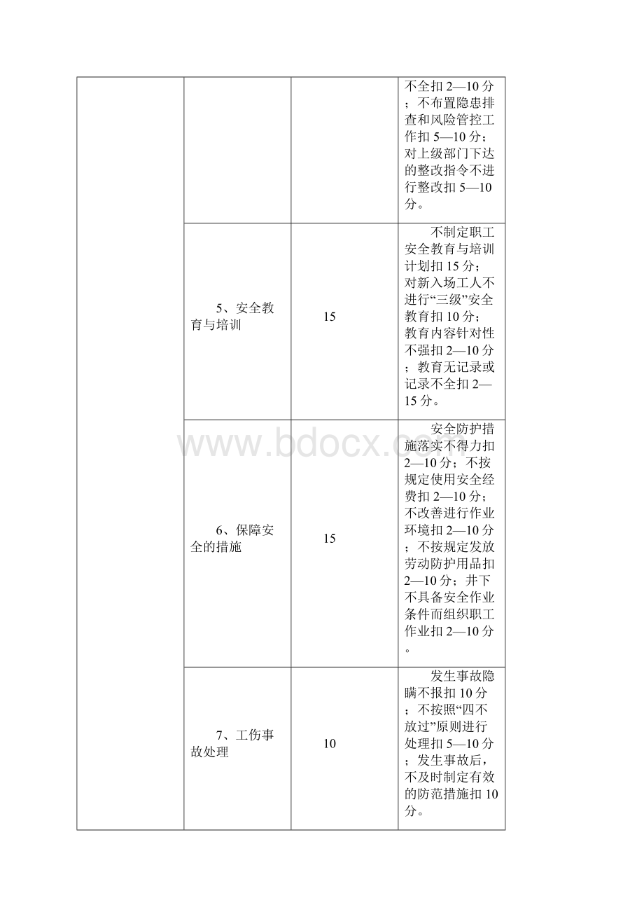 新安全生产责任制考核标准.docx_第2页