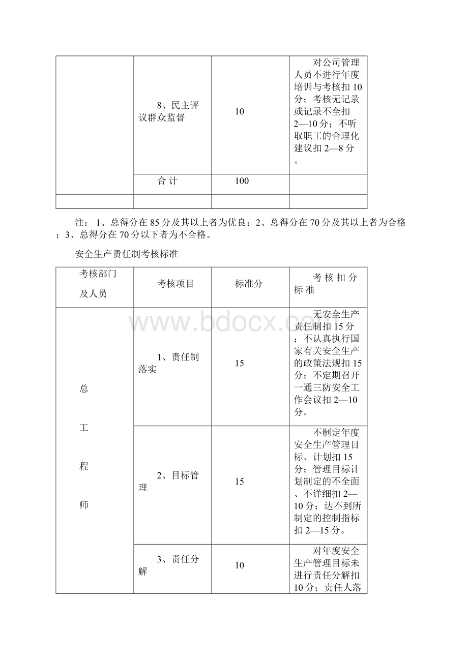 新安全生产责任制考核标准.docx_第3页