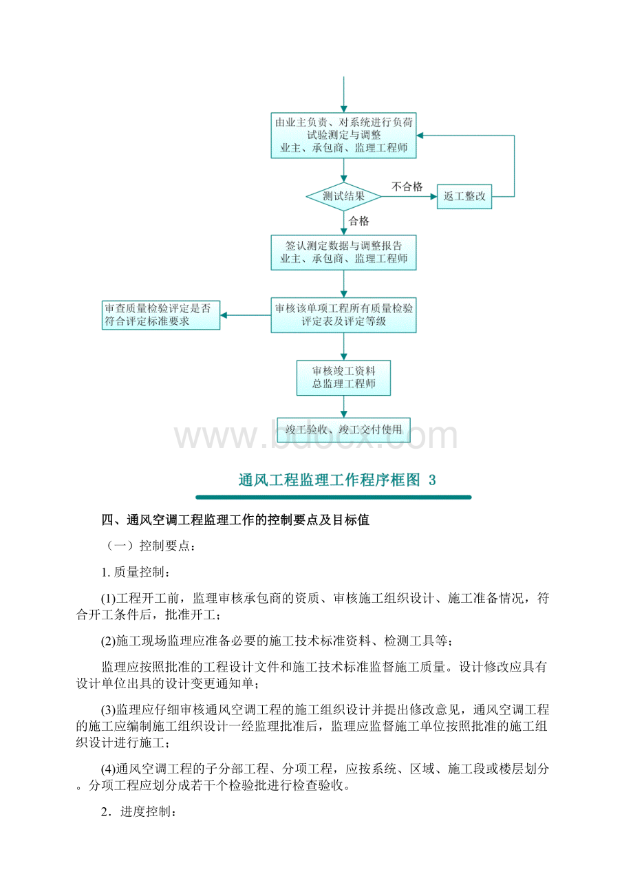 通风空调工程监理细则模板.docx_第3页