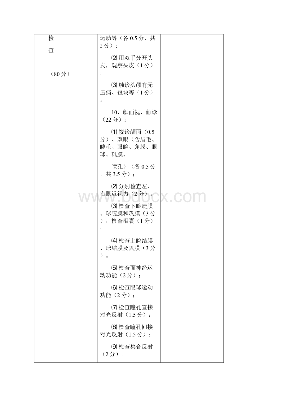 体格检查考核评分标准最新标准.docx_第2页