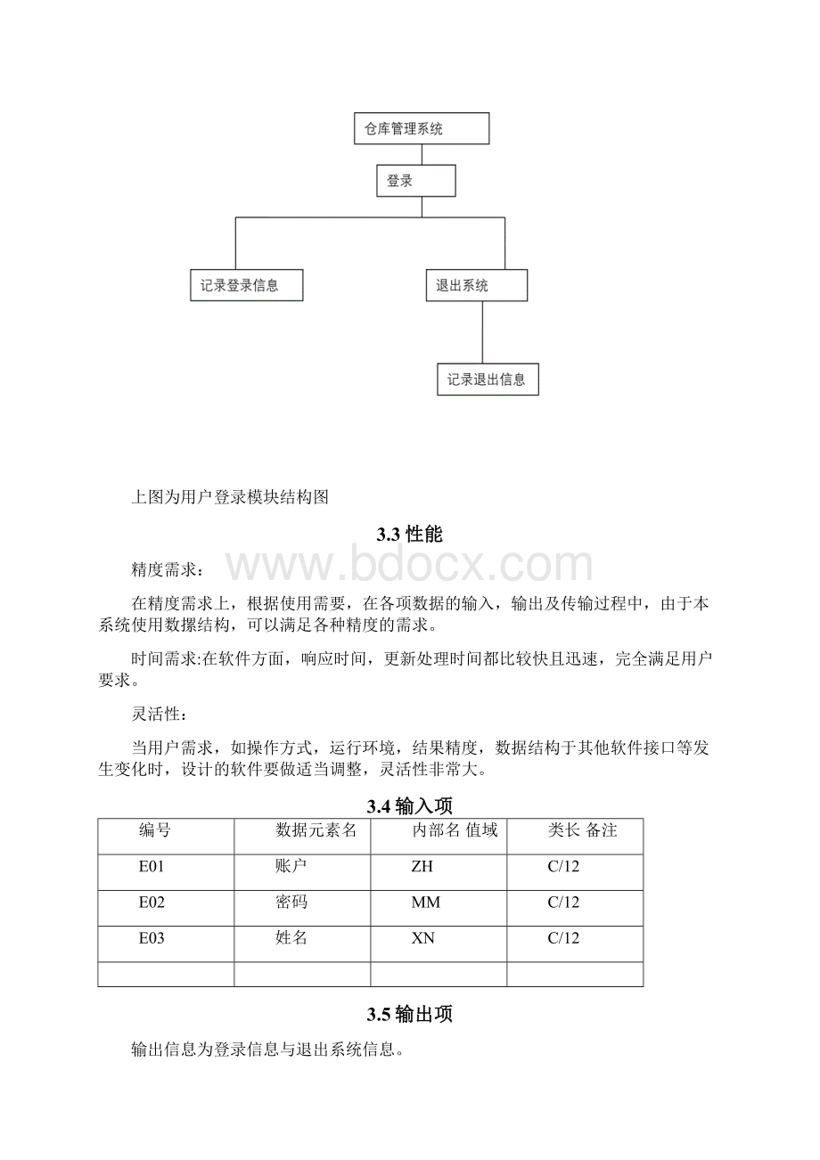 仓库管理系统详细设计说明书范文Word文件下载.docx_第3页