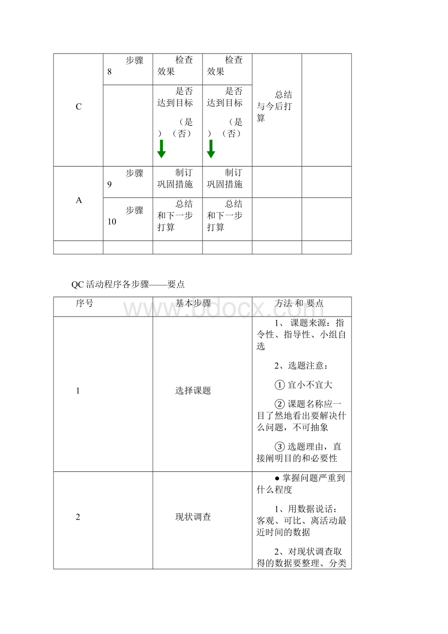 QC小组活动指南.docx_第3页