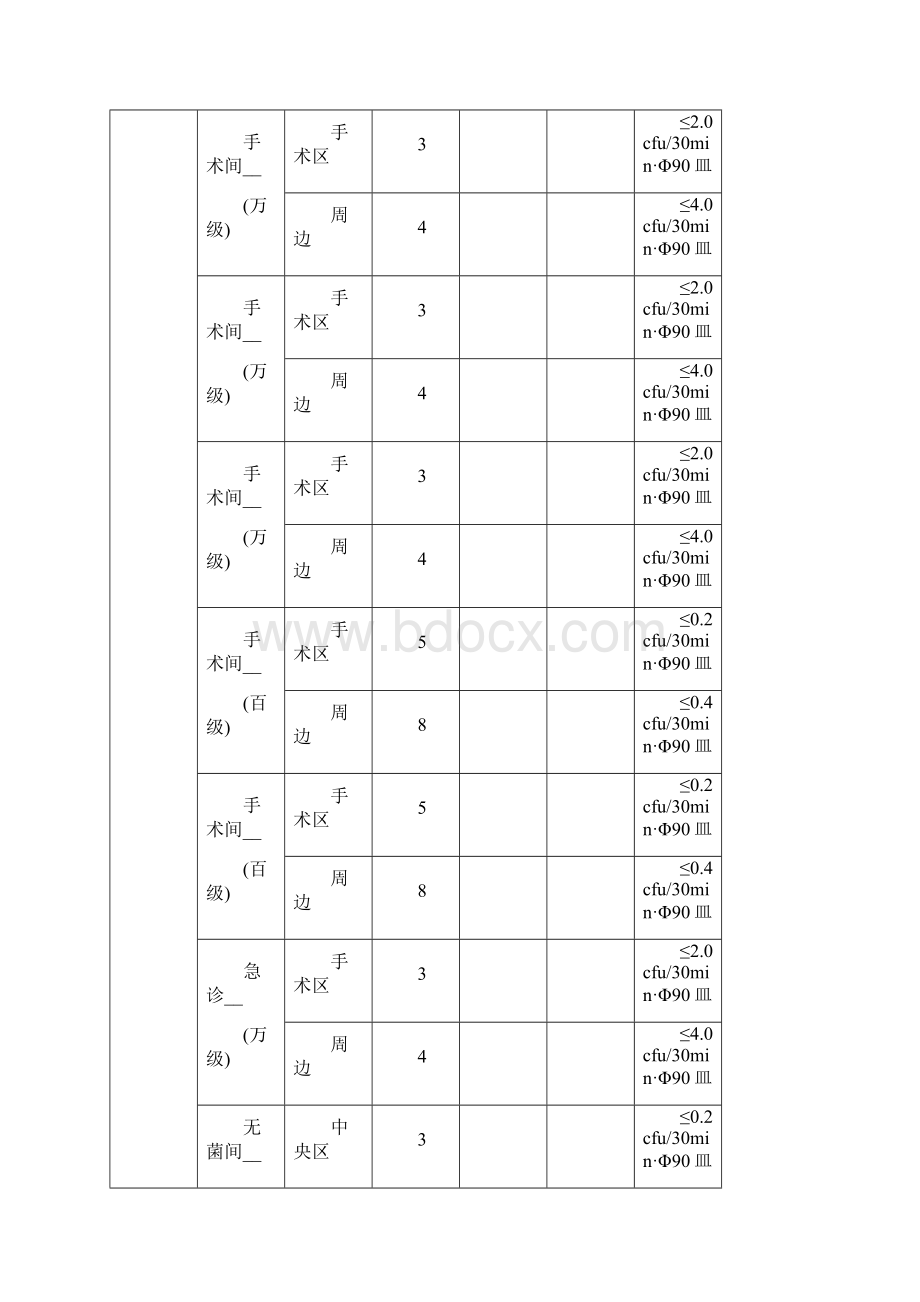 环境卫生学监测报告单Word格式文档下载.docx_第2页