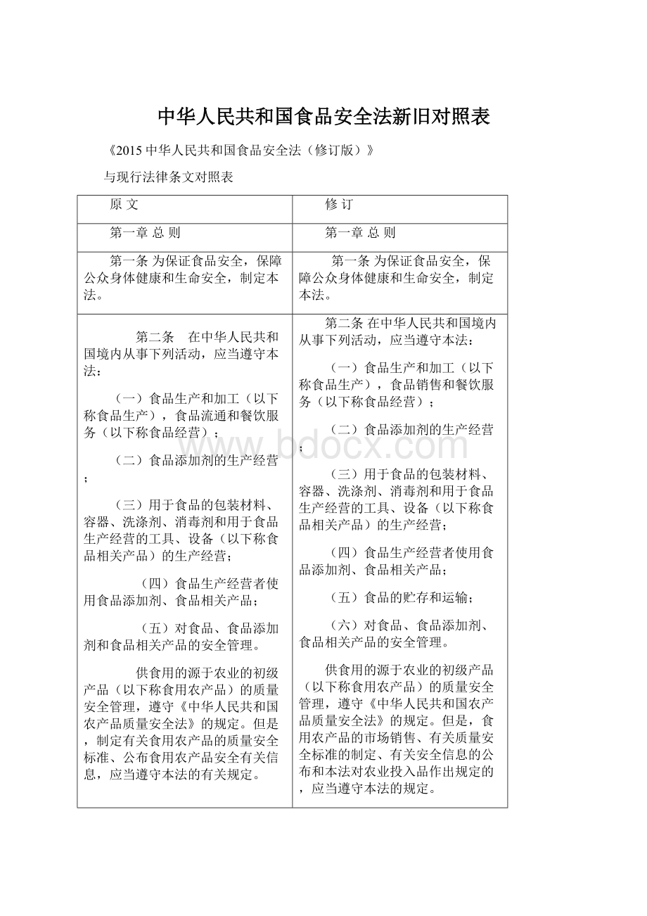 中华人民共和国食品安全法新旧对照表.docx_第1页