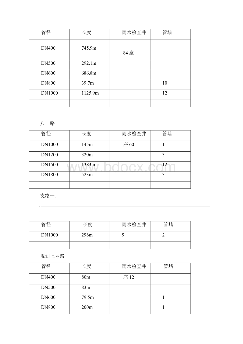 市政雨水管道清淤检测方案.docx_第3页