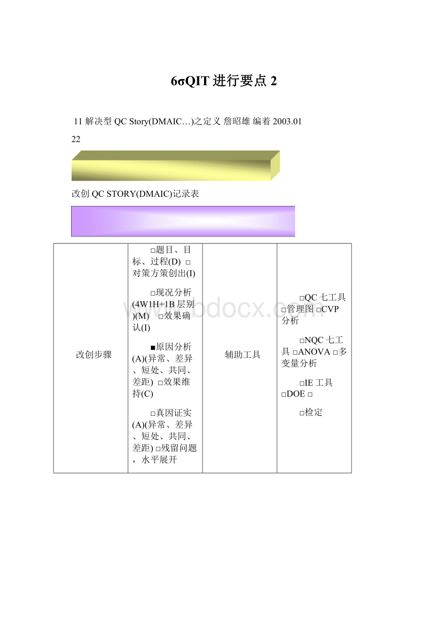 6σQIT进行要点2Word下载.docx