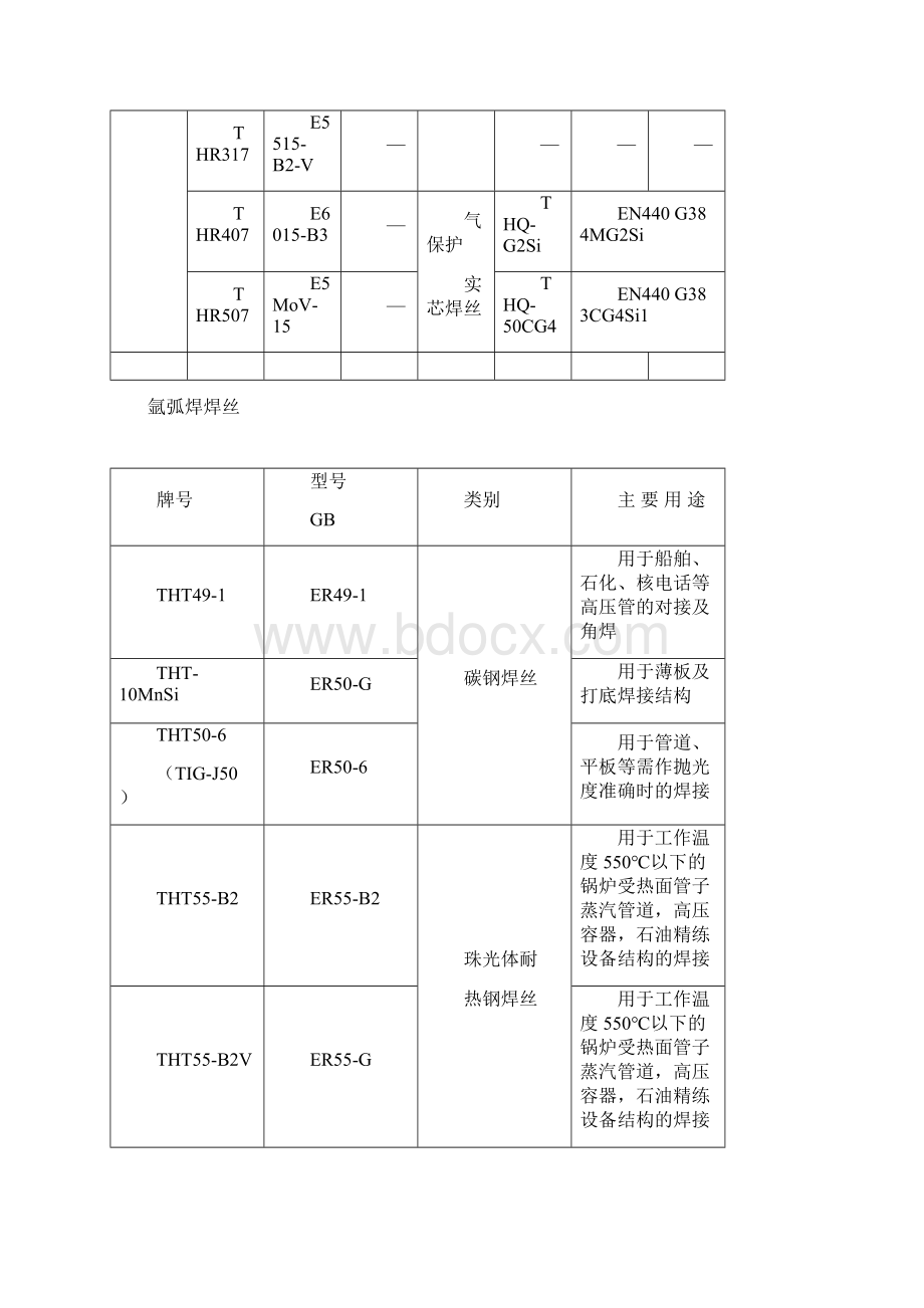 常见焊条焊丝型号牌号对照一览表Word文件下载.docx_第2页