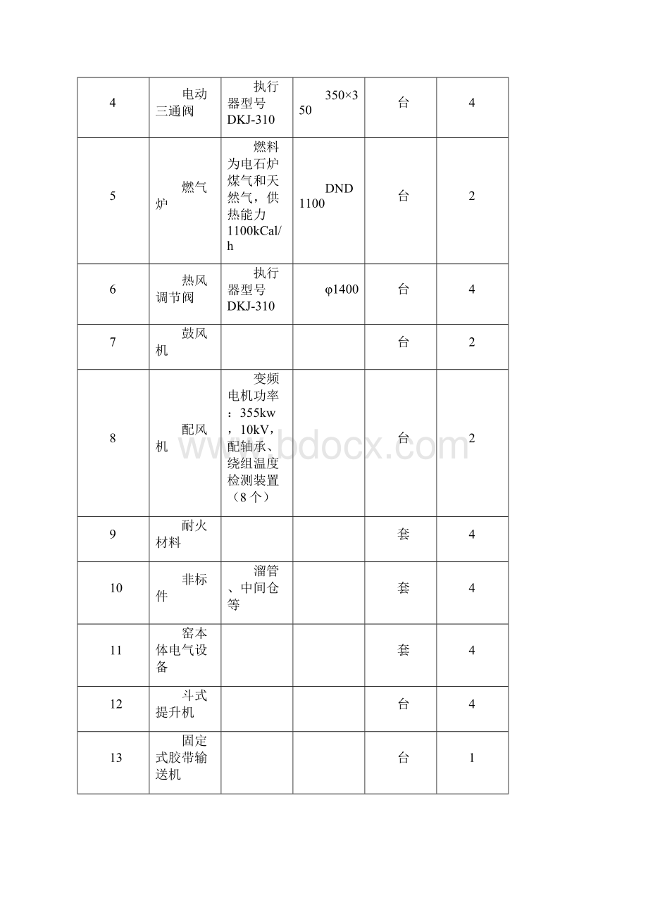 石化单位炭材烘干操作规程超详细.docx_第2页