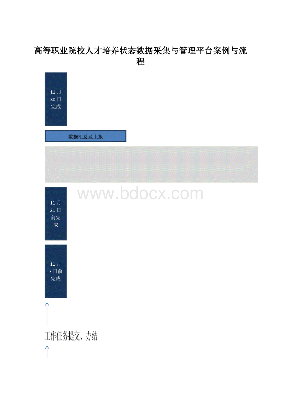 高等职业院校人才培养状态数据采集与管理平台案例与流程.docx_第1页