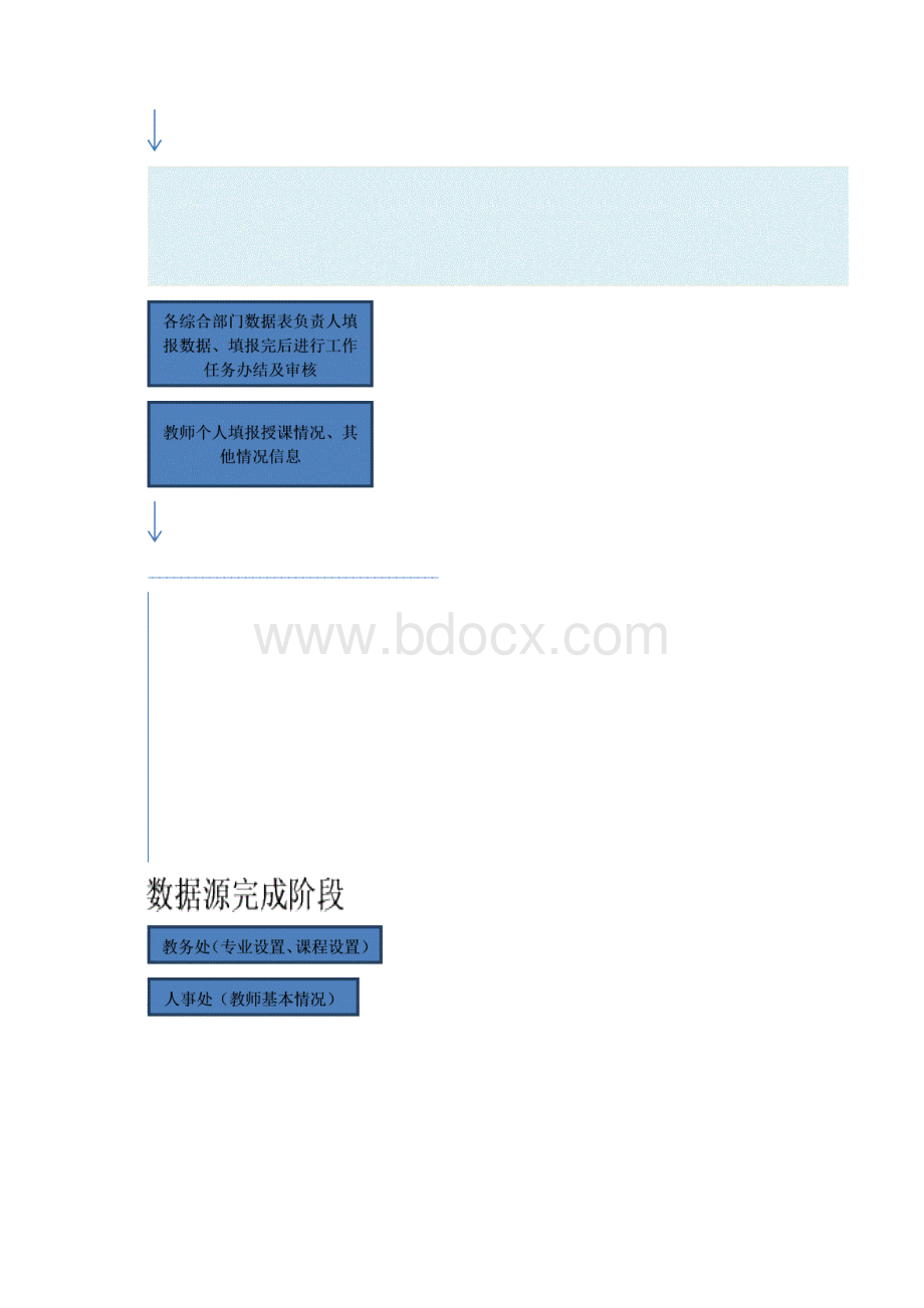 高等职业院校人才培养状态数据采集与管理平台案例与流程Word格式.docx_第2页