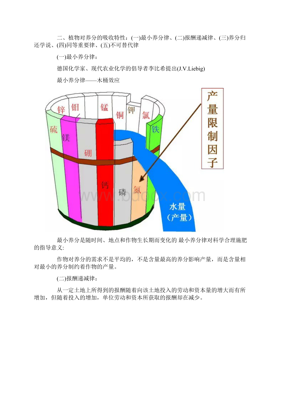 最新肥料基础知识各种元素超全Word格式.docx_第3页