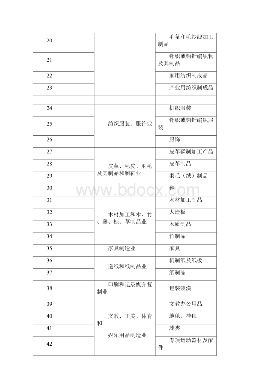 度实施企业标准领跑者重点领域Word格式文档下载.docx_第2页