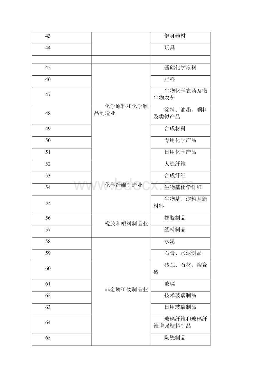 度实施企业标准领跑者重点领域Word格式文档下载.docx_第3页