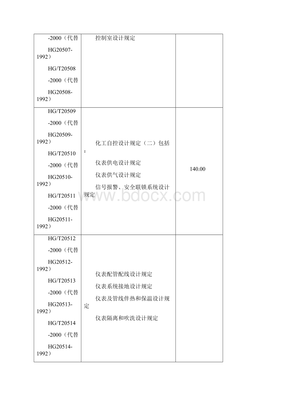 化工行业标准Word文档下载推荐.docx_第2页