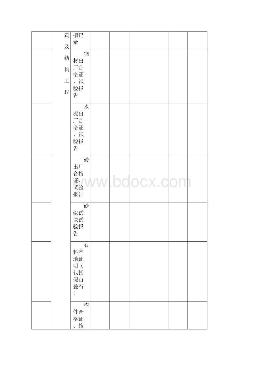 市政专项工程园林景观绿化施工工程通用表格.docx_第3页