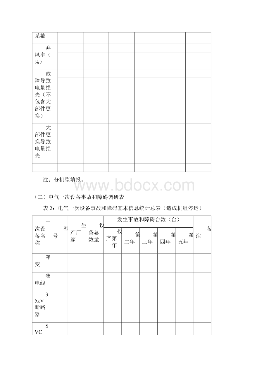 风力发电设备调研检查表.docx_第2页