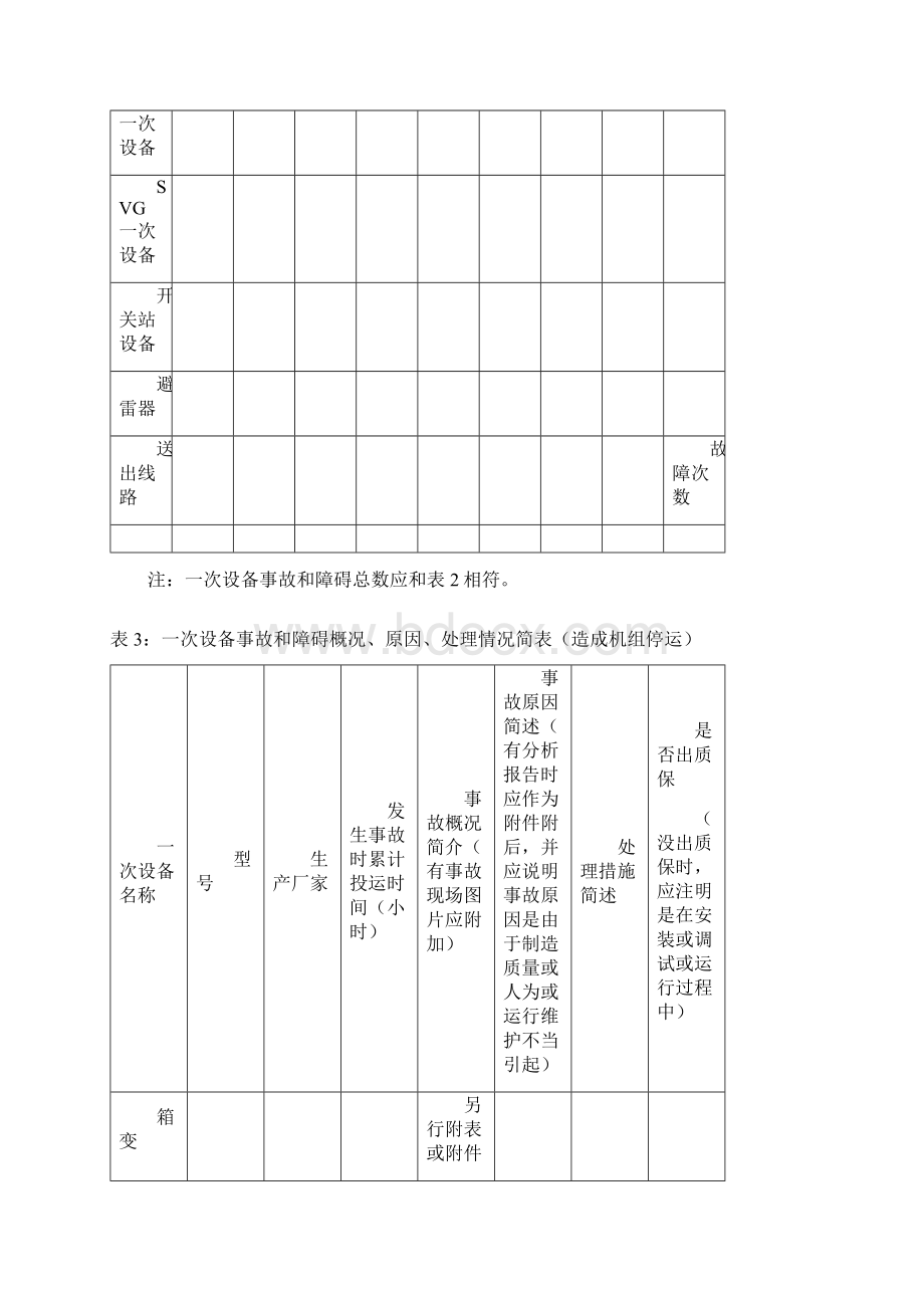 风力发电设备调研检查表.docx_第3页