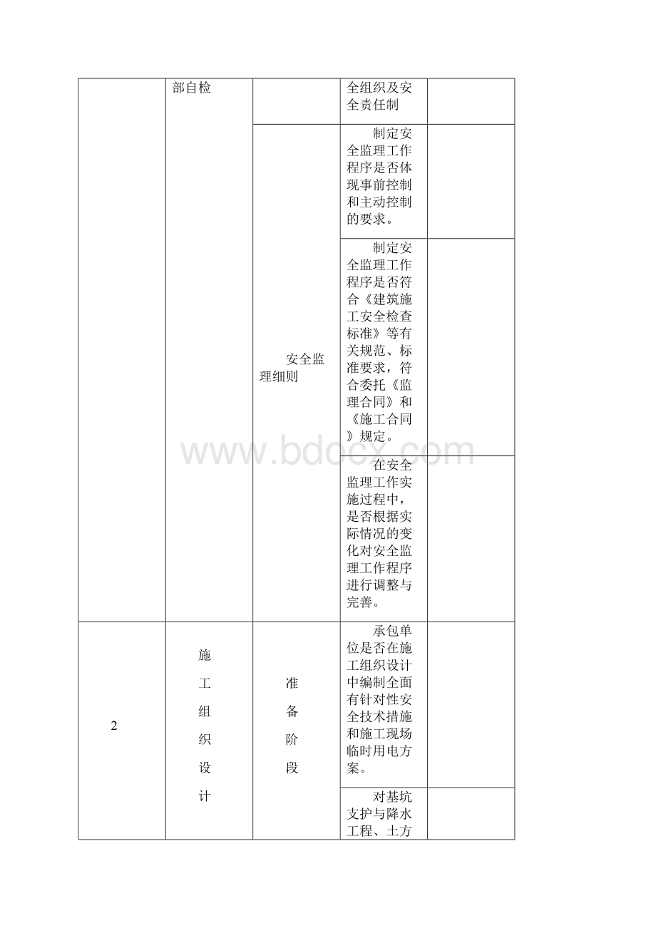 监理安全检查记录表Word文档格式.docx_第2页