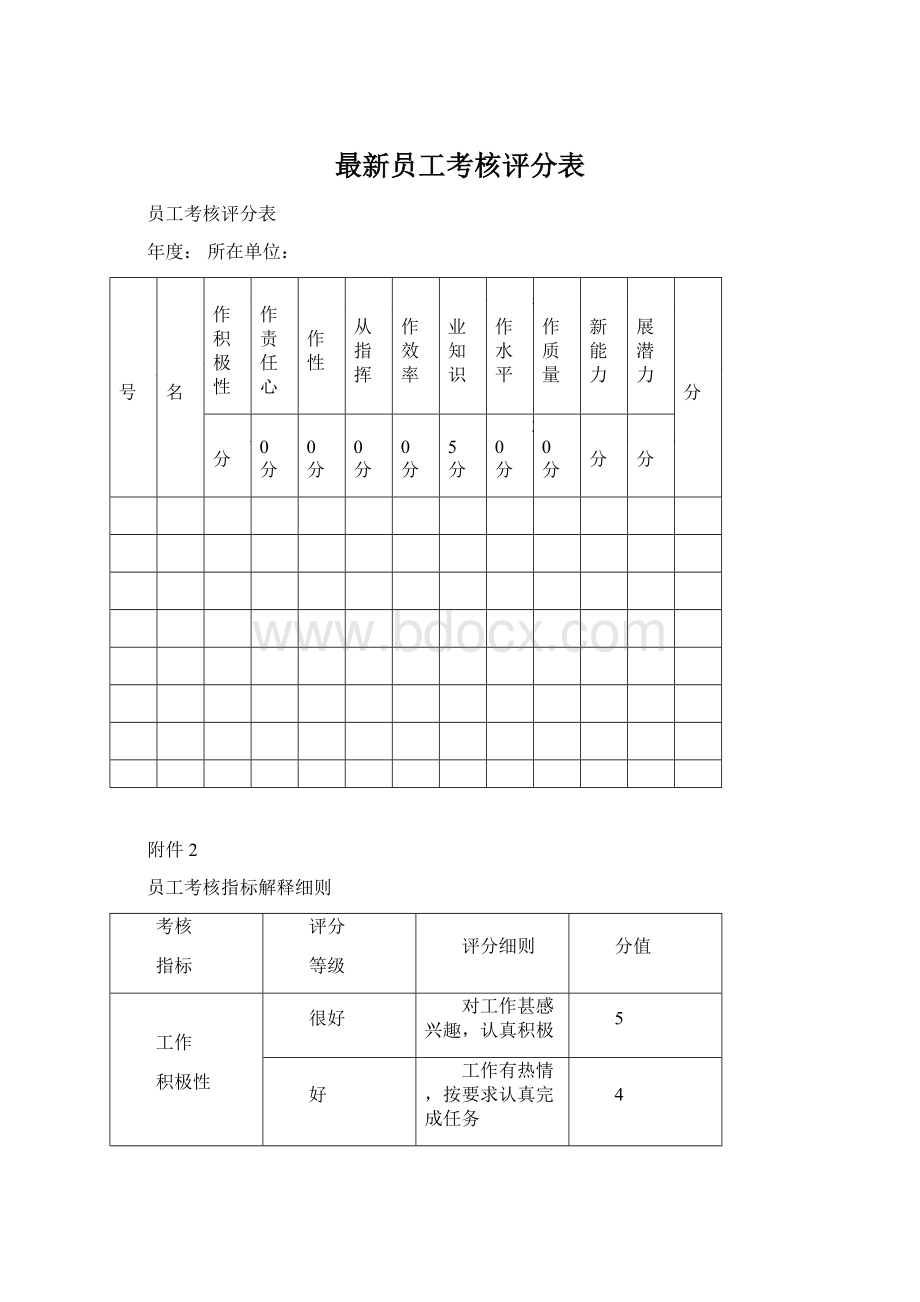 最新员工考核评分表文档格式.docx_第1页