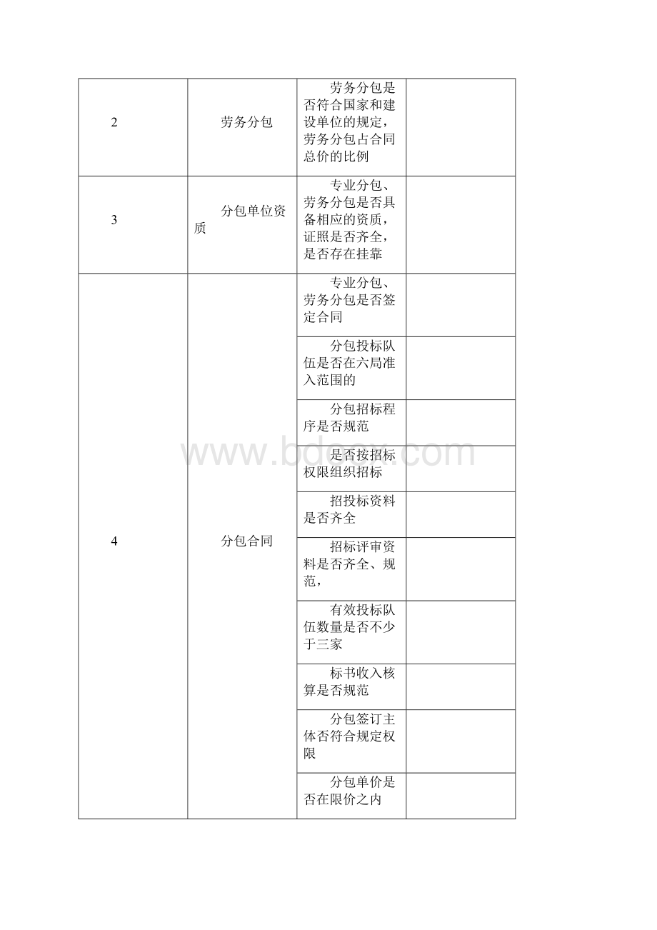 酒店管理稽核项目工程检核自查集团地产开发项目稽核叶予舜文档格式.docx_第2页