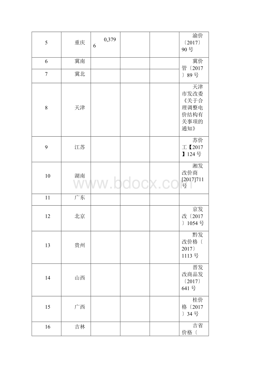 全国各省区销售电价表84文档格式.docx_第2页