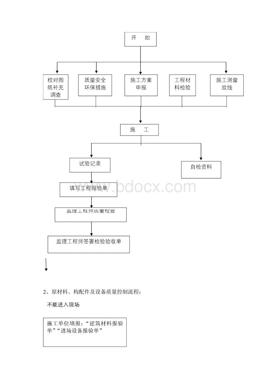 高架桥满堂支架监理实施细则.docx_第3页