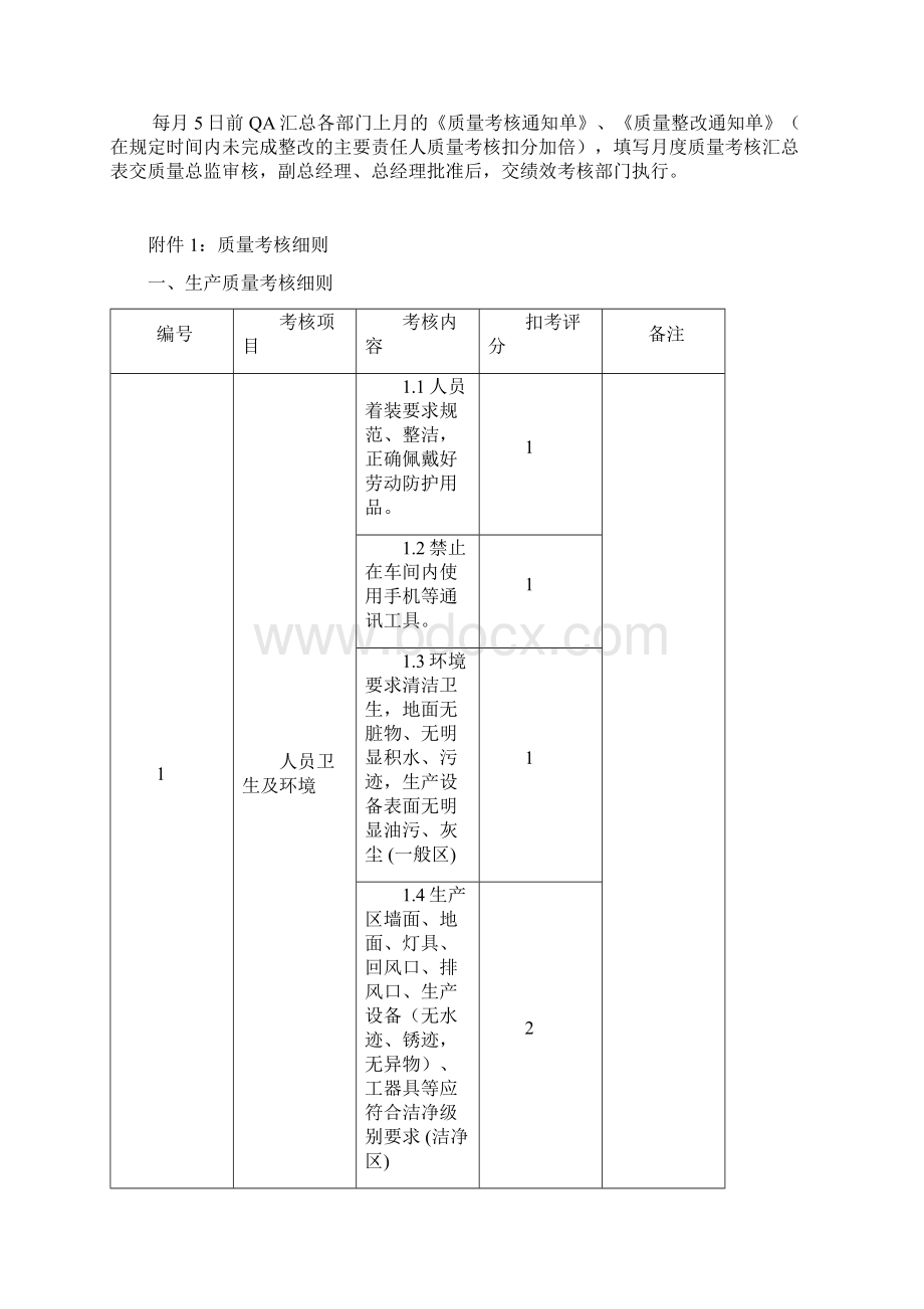 质量考核管理流程.docx_第2页