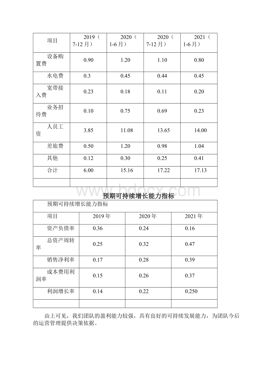 第五章 创业项目营收与盈利Word下载.docx_第2页