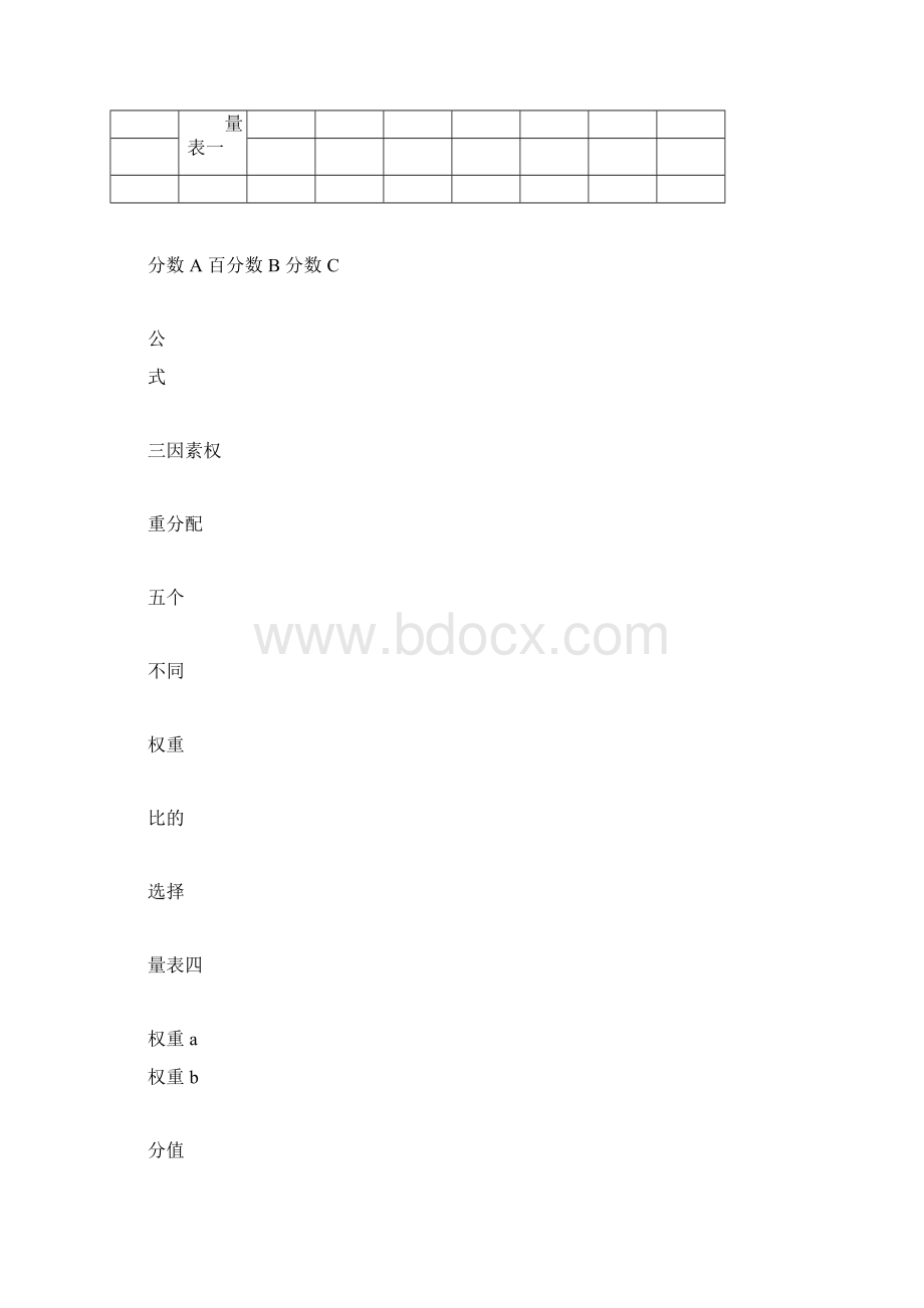 海氏岗位价值评估评分指导手册完整版docxWord文档格式.docx_第2页